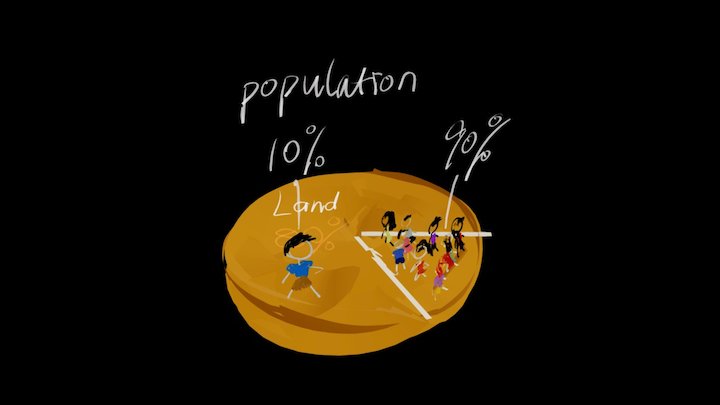 Population Land 3D Model