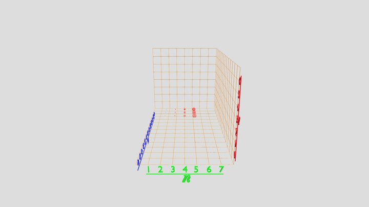 p-orbital Comparison for n = 2, 3, 4, and 5 3D Model