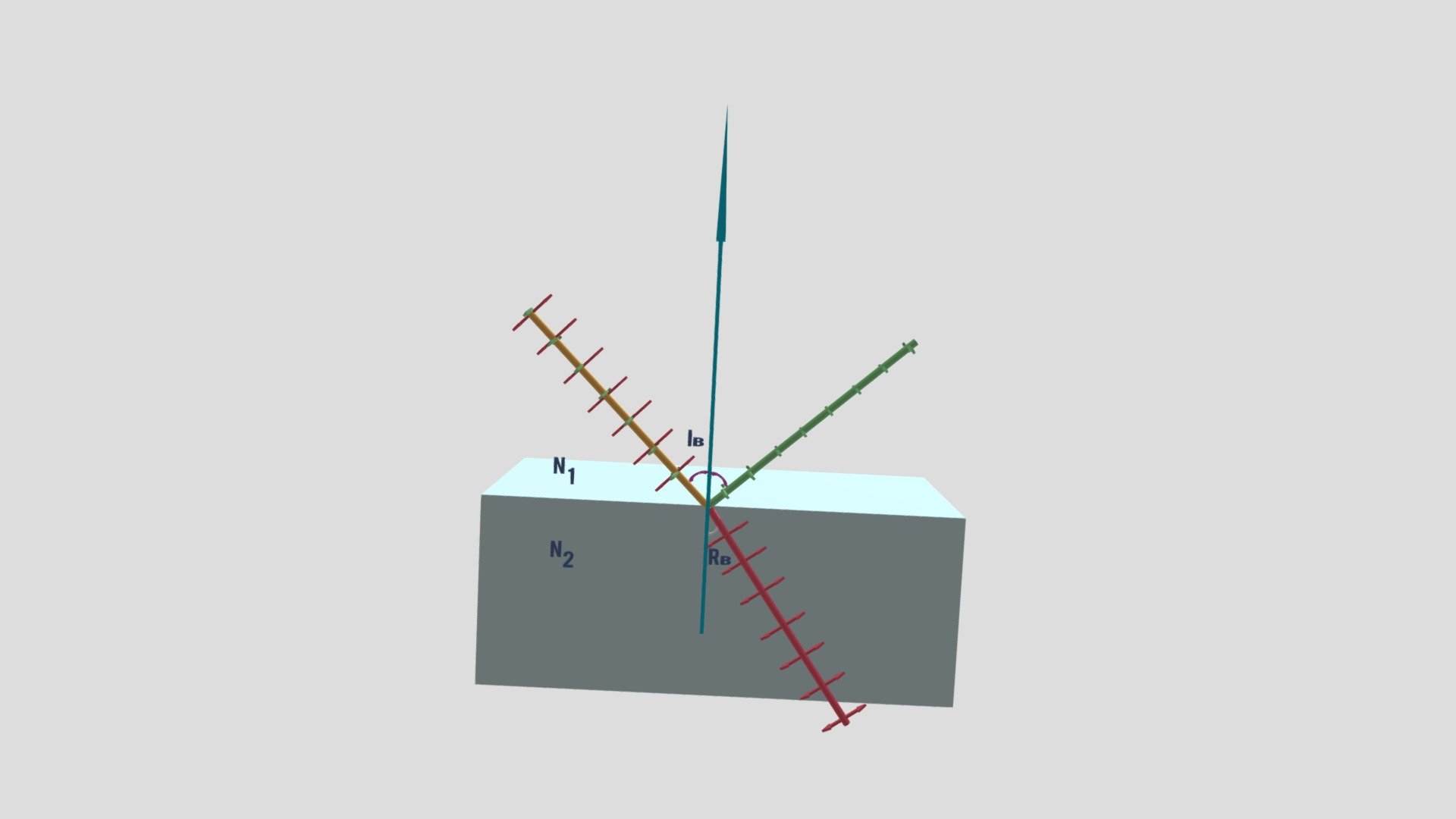 Polarizarea liniara 4
