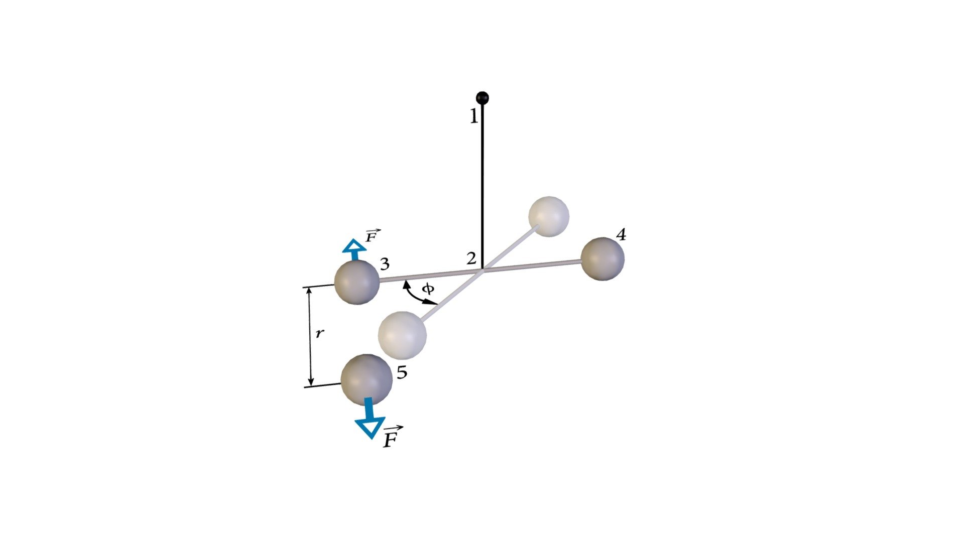 Coulomb'i Väändkaal