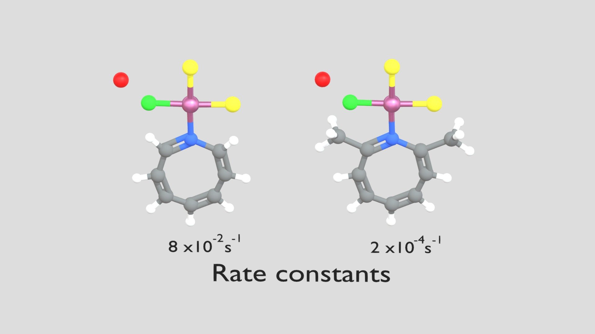 What Are Steric Factors