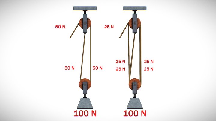 Block and Tackle – Free 3D Model STL