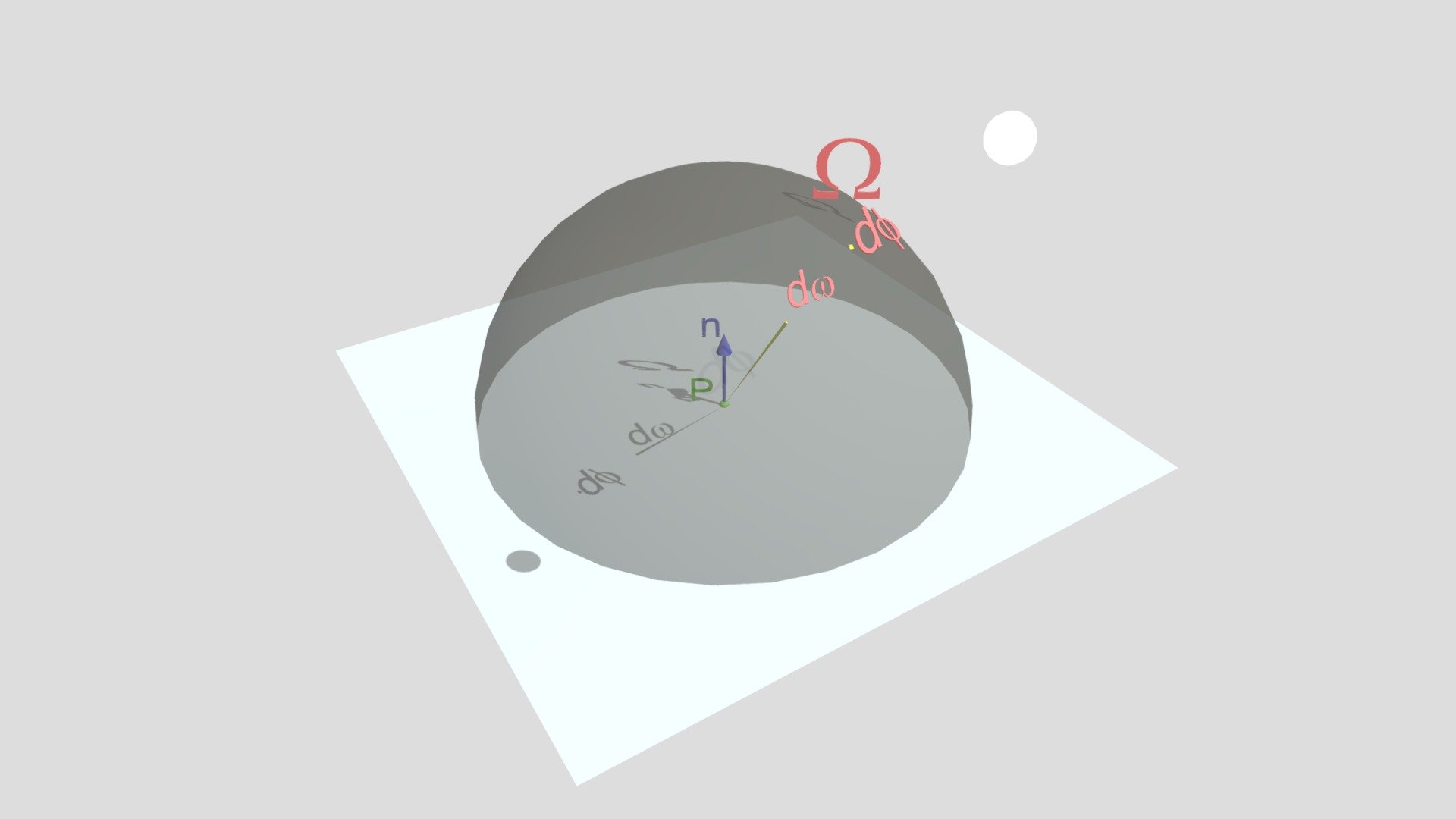 PBR Irradiance