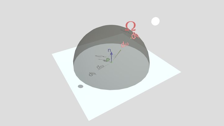 PBR Irradiance 3D Model