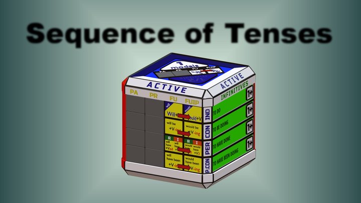 Sequence of Tenses 3D Model