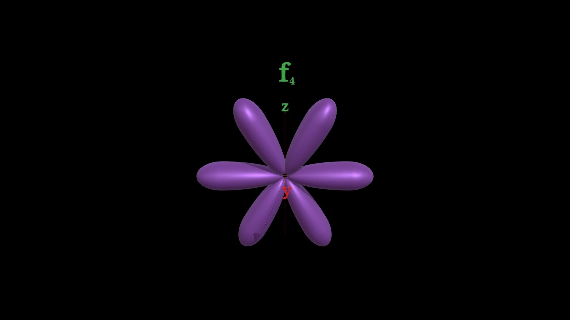 f4 Orbital
