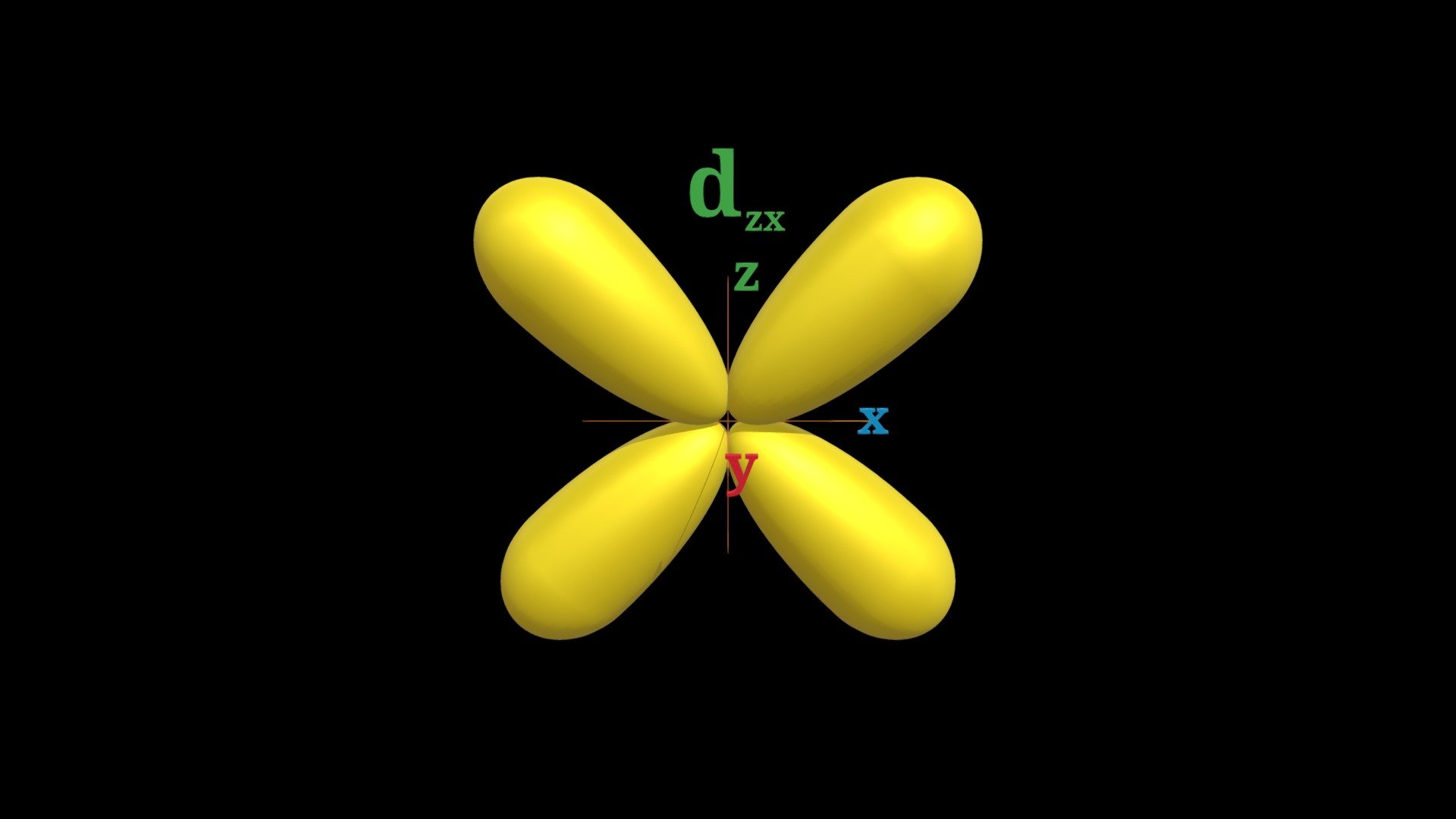 dzx Orbital updated