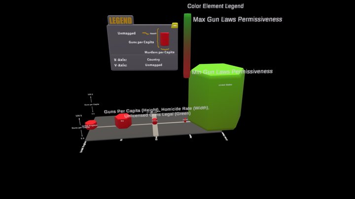 Global Guns Per Capita and Homicide Rates 3D Model
