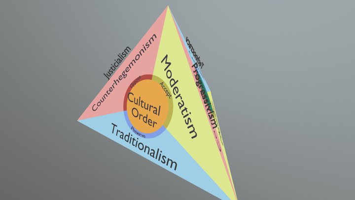 Political Trihedron 3D Model