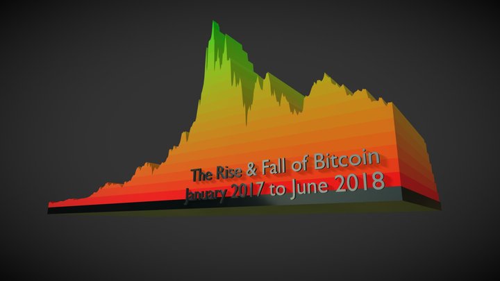 The Rise & Fall of Bitcoin 3D Model