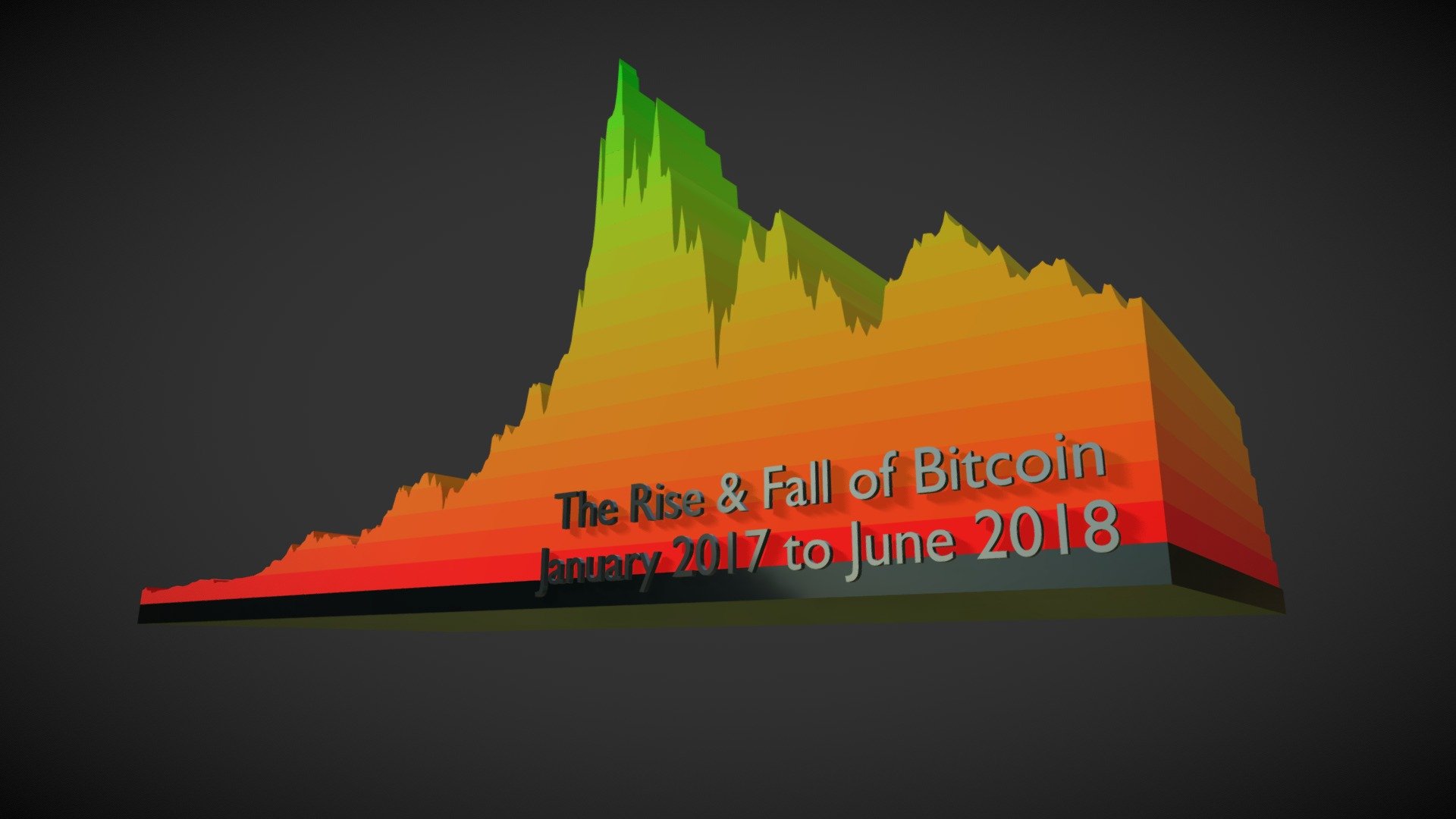 The Rise & Fall of Bitcoin