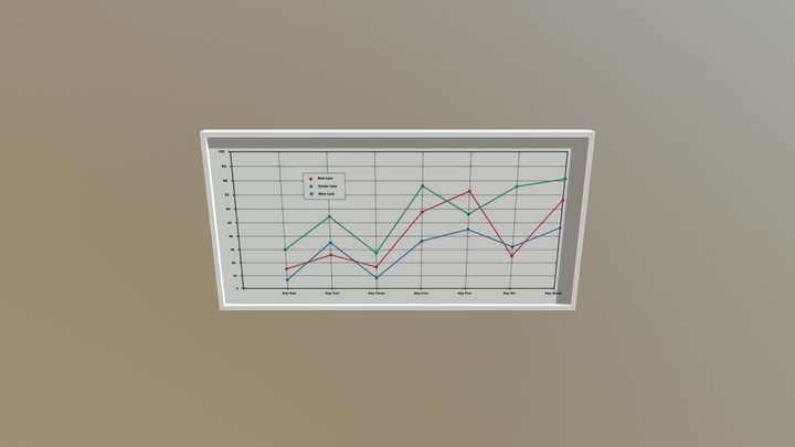 Chart Projection 3D Model