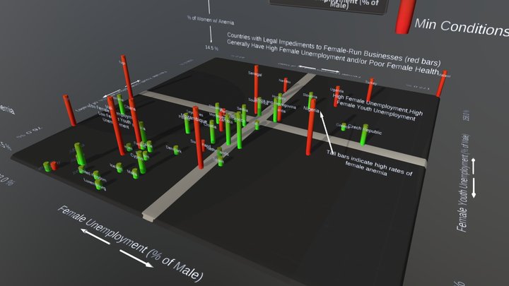 EurAfrica Forum 2019 3D Model