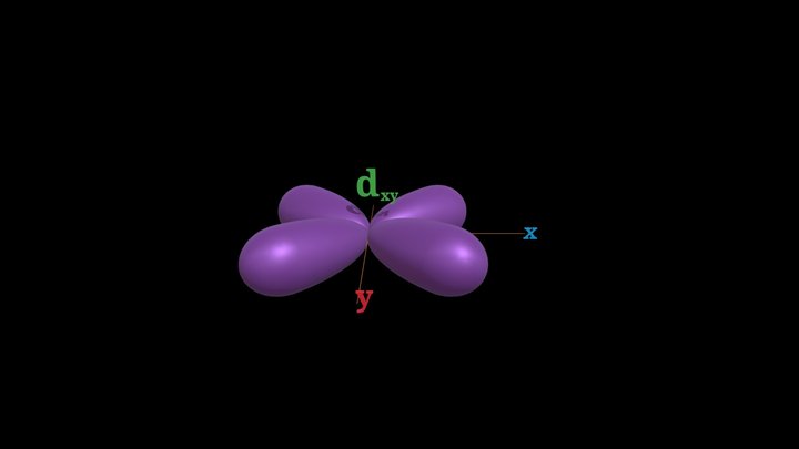 dxy Orbital – Kostenloses 3D-Modell STL