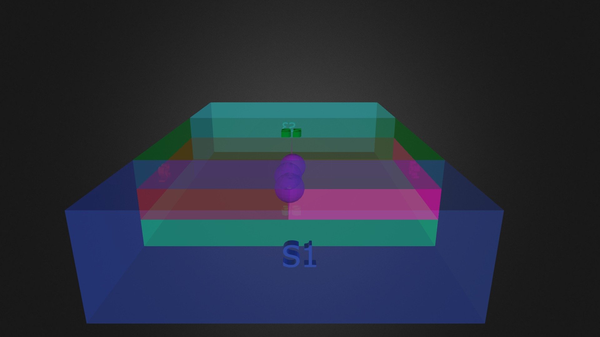 SC Sectors Model v2.2