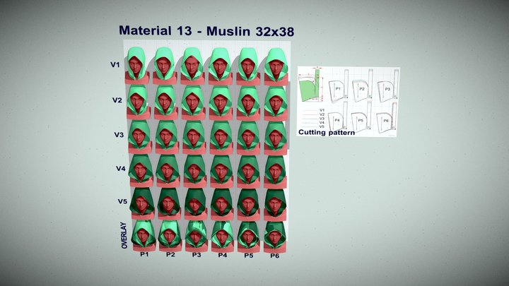 Hoods. Material 13 – Kostenloses 3D-Modell STL