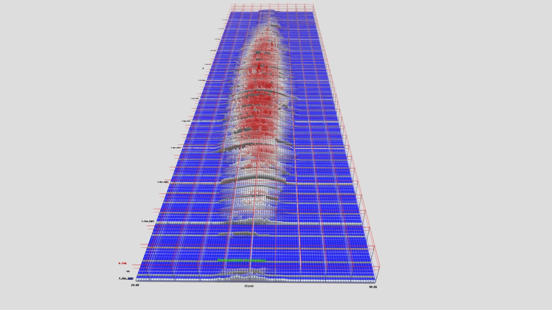 Photovoltaic Chart