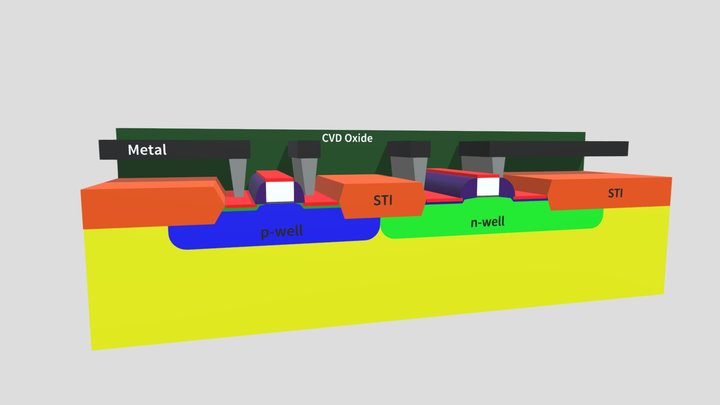 CMOS (Twin Well) Cross Section
