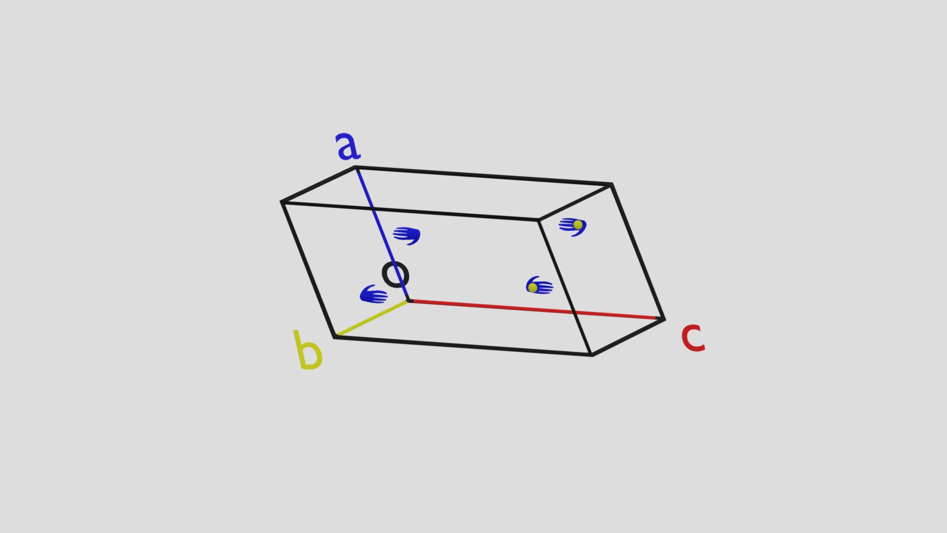 Space Group Practice: 16