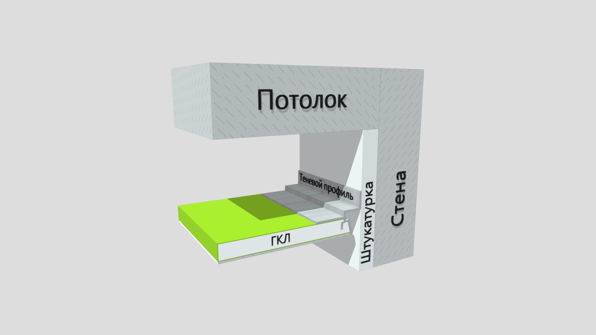 Примыкание теневого потолка