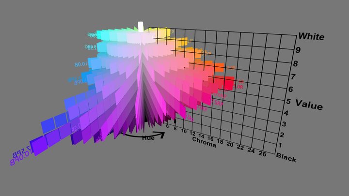 Complete Virtual Munsell Color tree 3D Model
