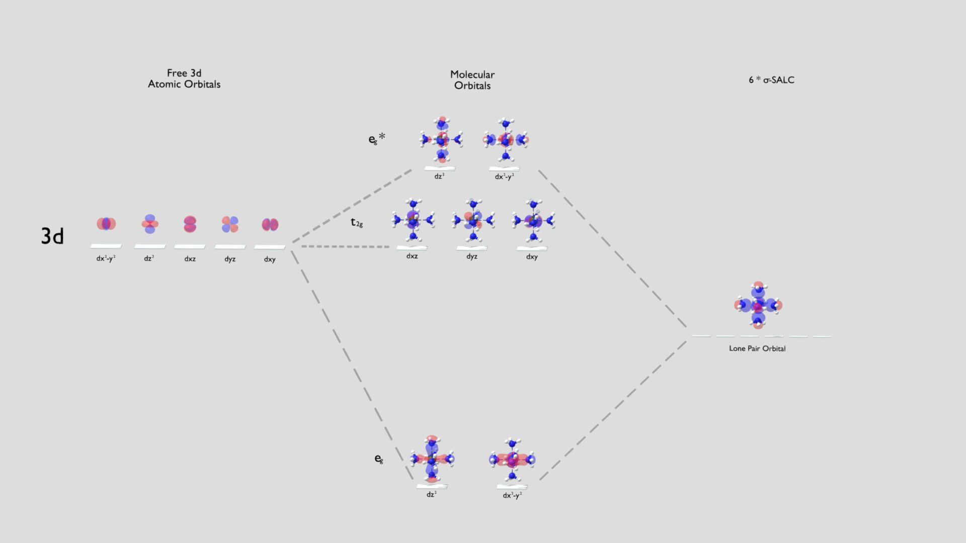 Generic TM-MO diagram