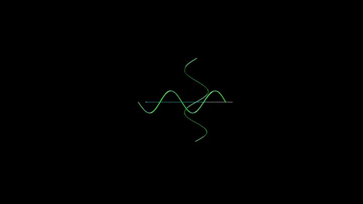 Electromagnetic Wave Model