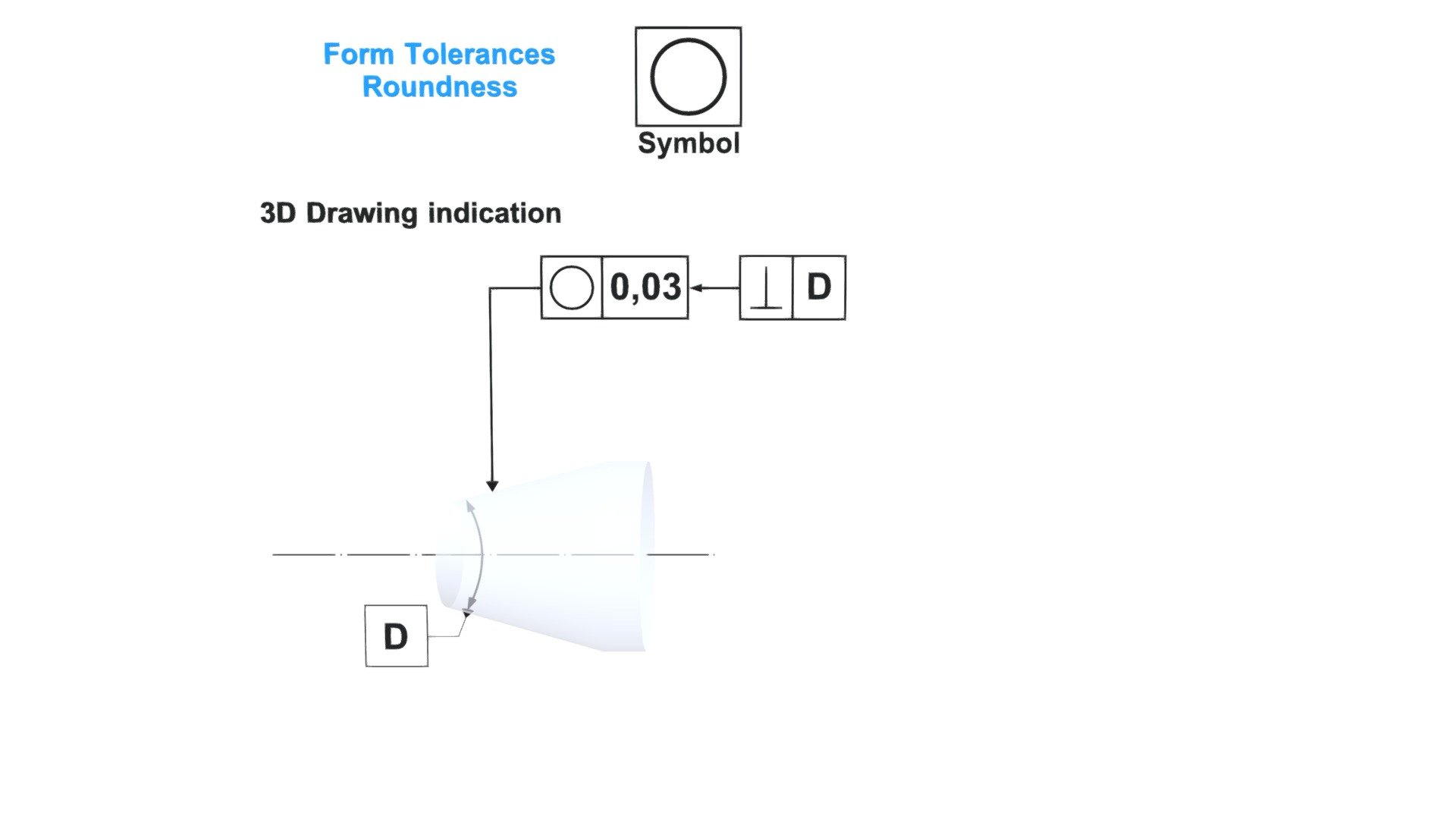 Form Tolerances Roundness