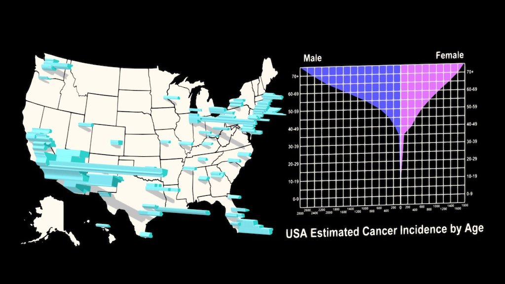 County Population and Cancer Incidence