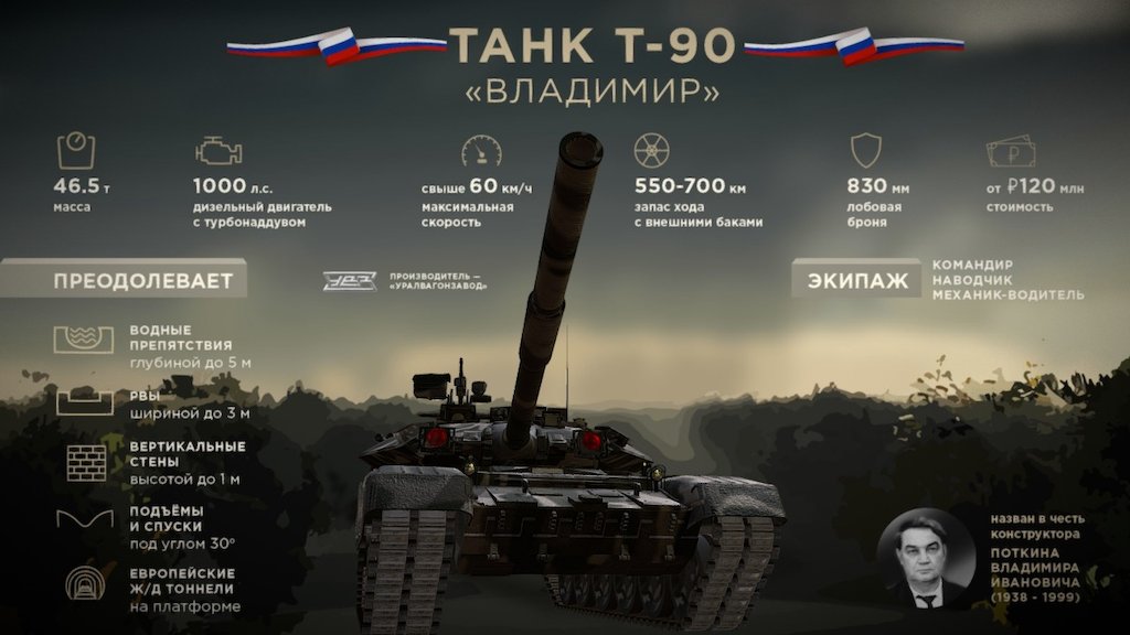 Вес танка т 80