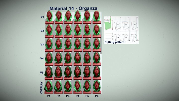 Hoods. Material 14 – Kostenloses 3D-Modell STL