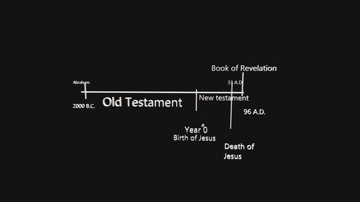 bible timeline 3D Model