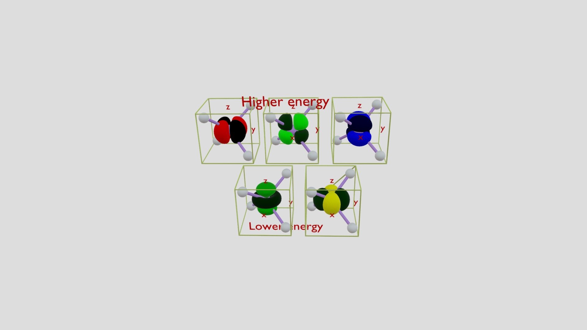 Crystal Field Splitting Tetrahedral complexes