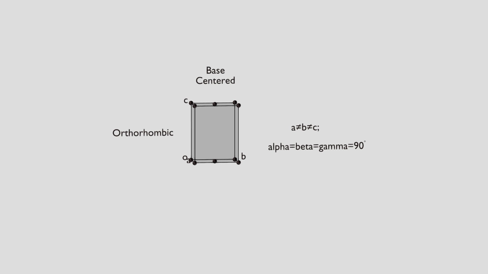BaseCentered Orthorhombic Unit Cell Download Free 3D model by