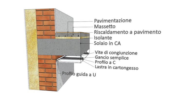 Dettaglio Costruttivo - Controsoffitto su solaio 3D Model