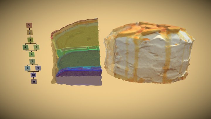 3d earth layer cakes