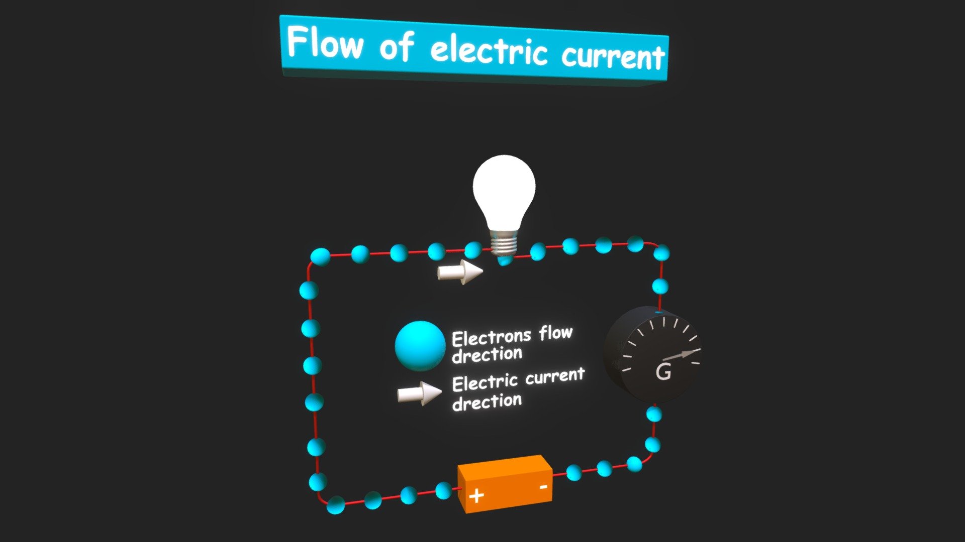 Flow of electric current and electron 11.1 - 3D model by ...