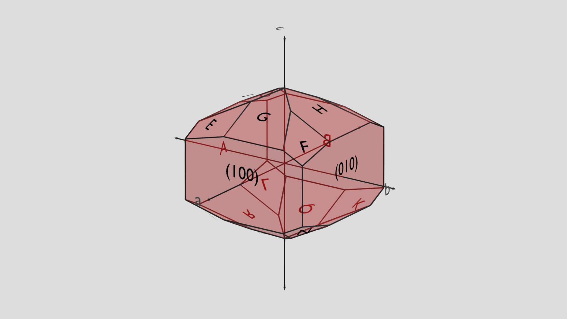 Miller Indices Problem 1