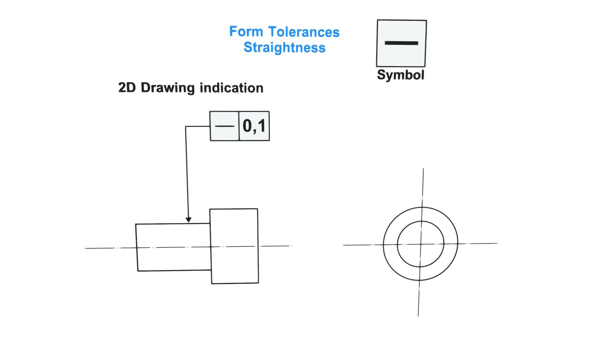 Straightness 2D Drawing Indication