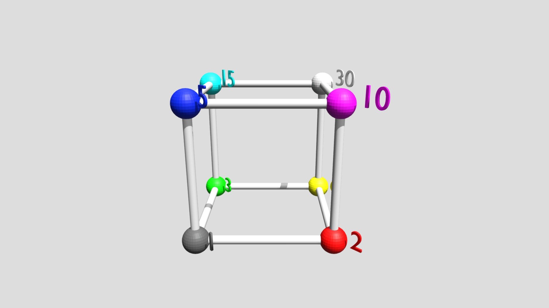 Hesse Model for divisors of 30