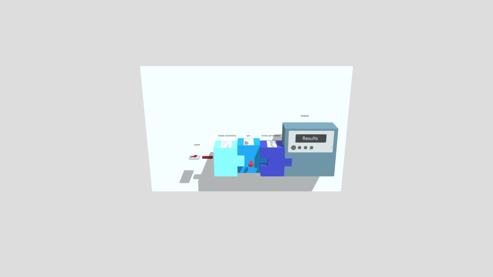 Plug and play POC system