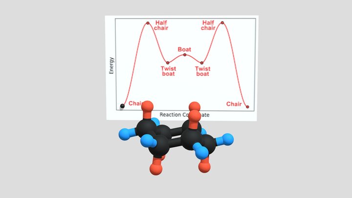 Cyclohexane Ring Flip (Improved) 3D Model