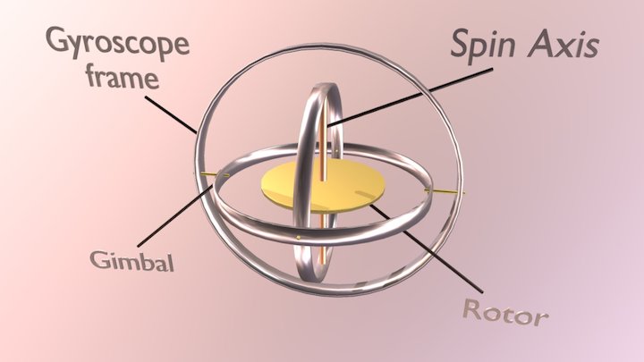 Gyroscope 3D Model