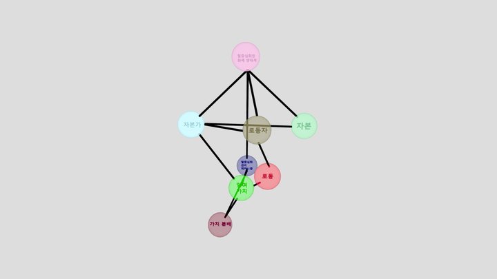 00 3D Model
