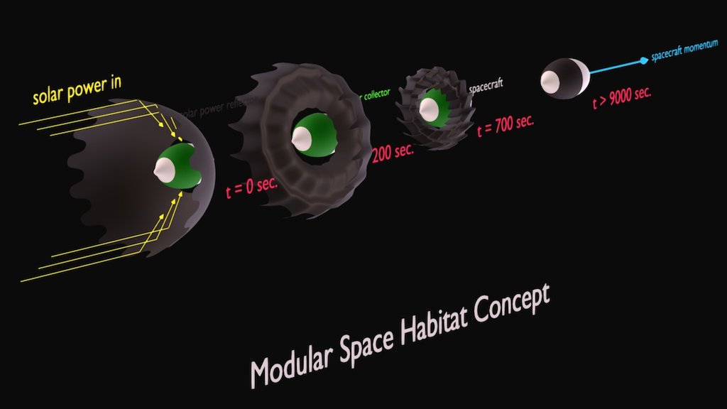 Modular Space Habitat Concept