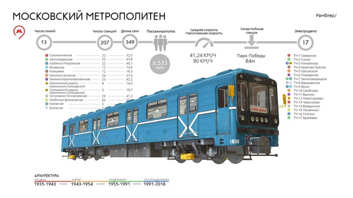Московский метрополитен 3D Model