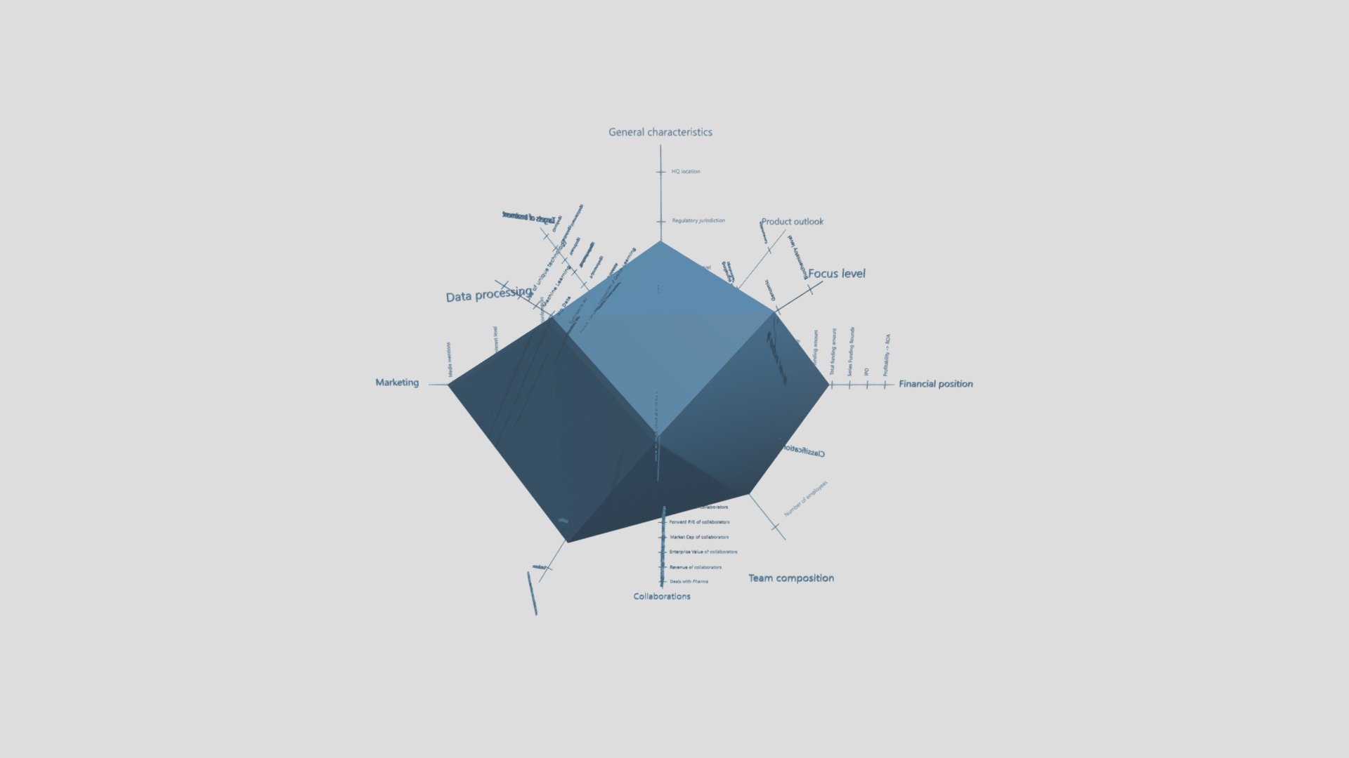 Phenomic AI - 3D model by DKV (@kenduhov.ig) [db907ab] - Sketchfab