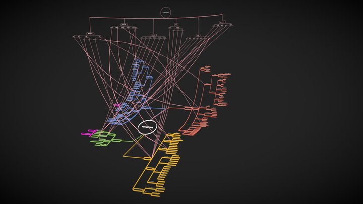 XMind 3D Model
