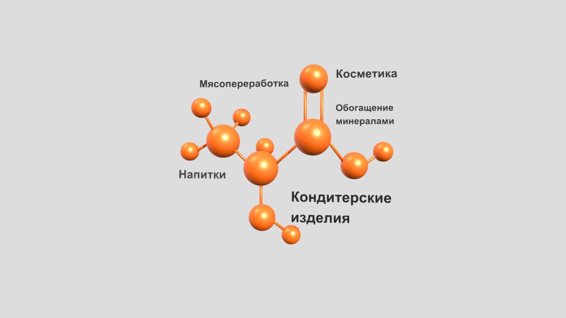 2.0 сложная молекула — Sketchfab embed 3D viewer