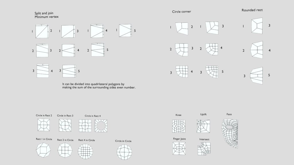Topology summary